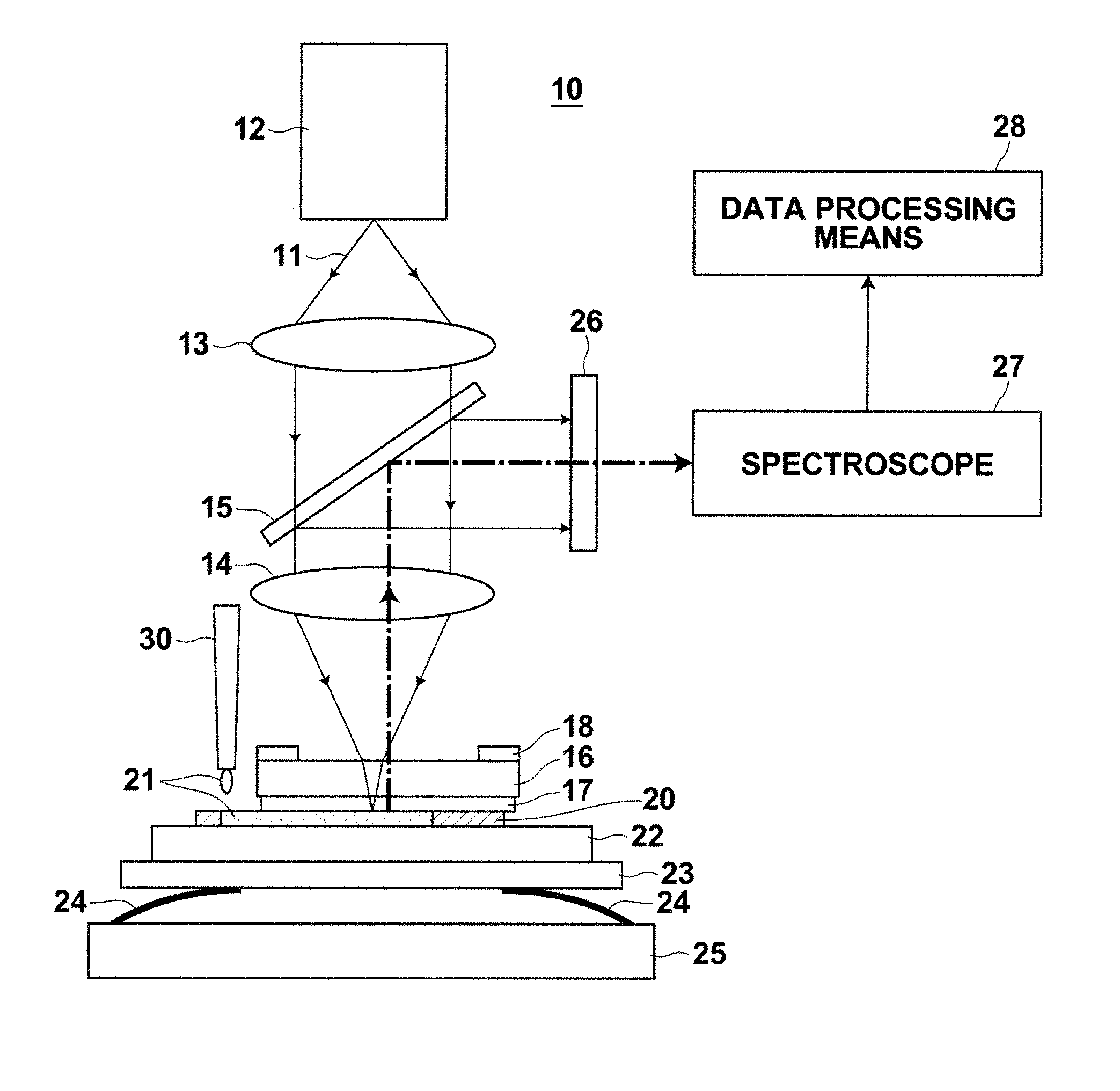 Raman spectrometry method and raman spectrometry apparatus