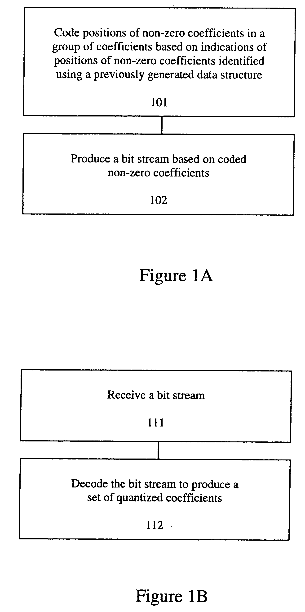 Method and apparatus for coding positions of coefficients