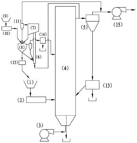 A fluidized bed semi-coke heat carrier system and method for preventing boiler fouling