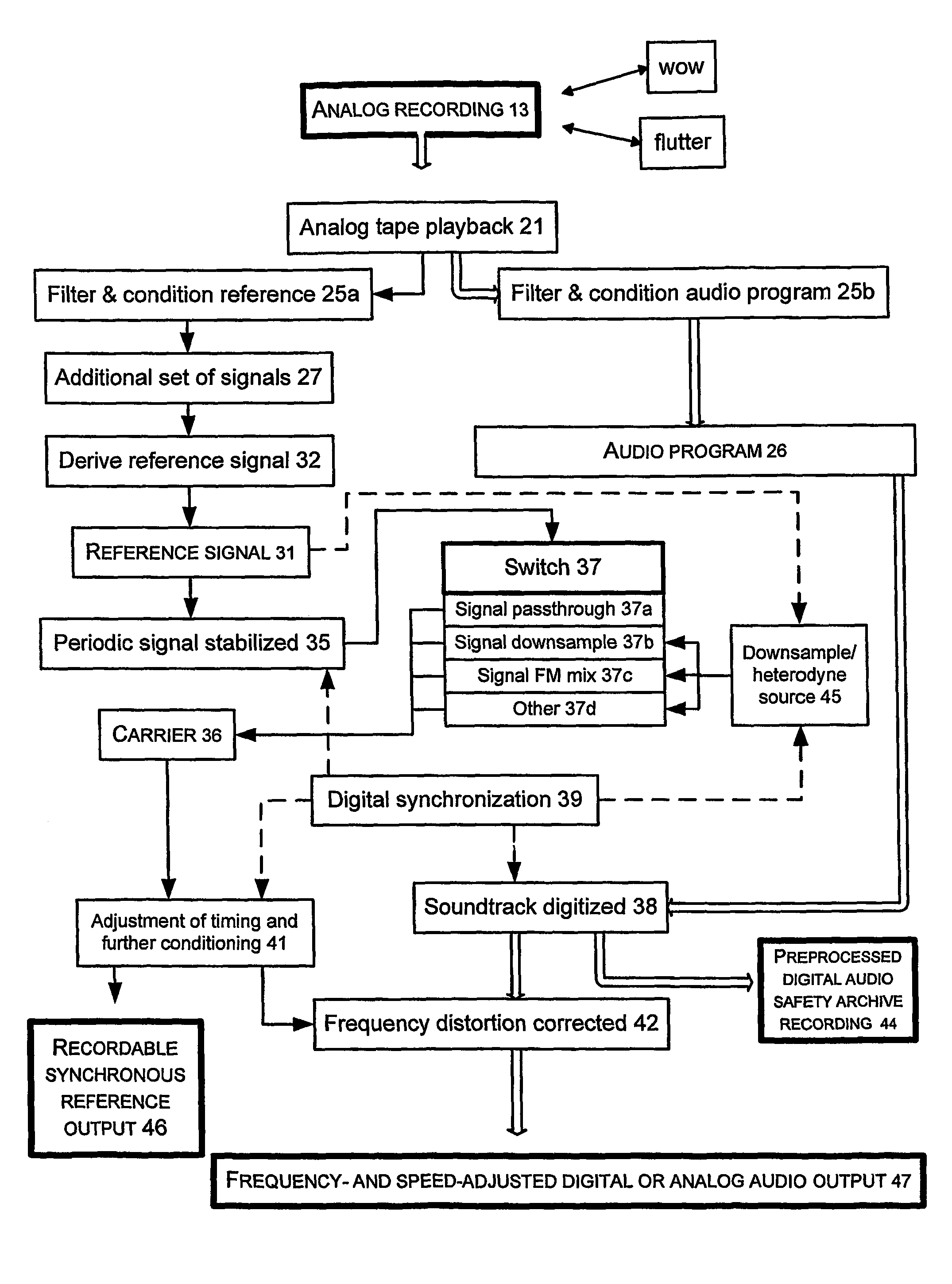 Corrective adjustment of recording characteristics in digital renditions of analog recordings