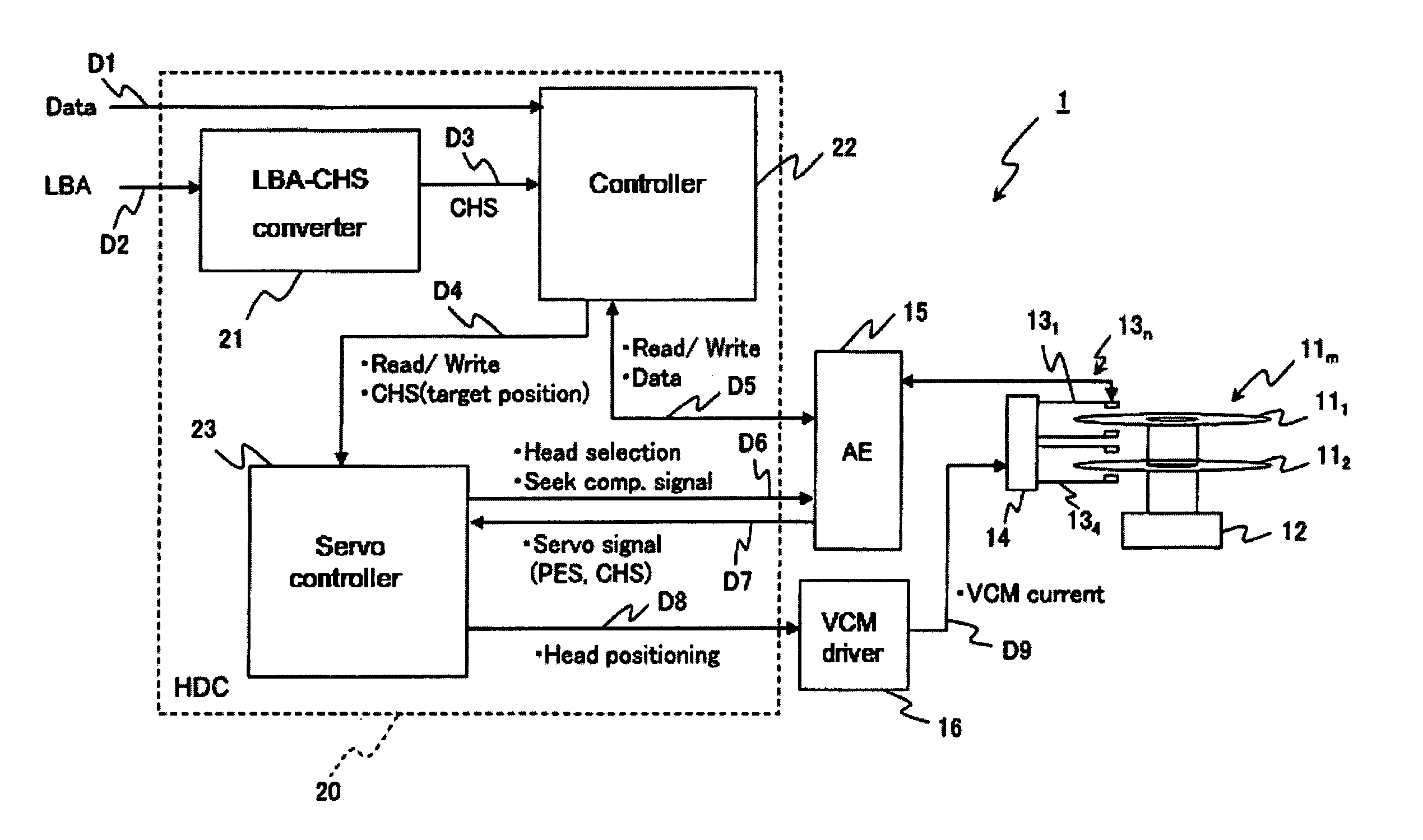 Data storage device and data storage device control