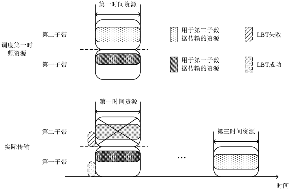 Method and device for data transmission