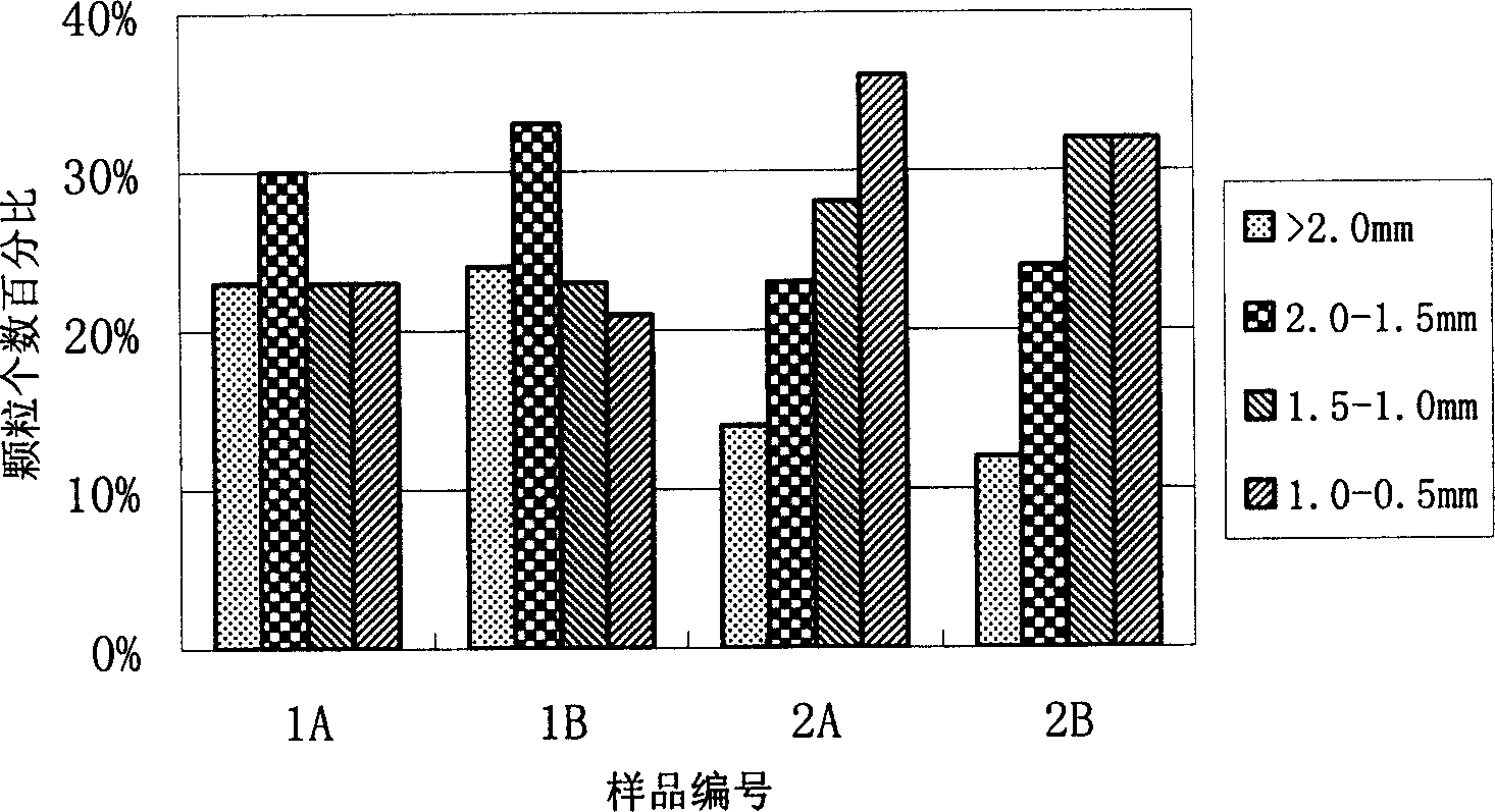 Method for measuring grain size distribution of granules