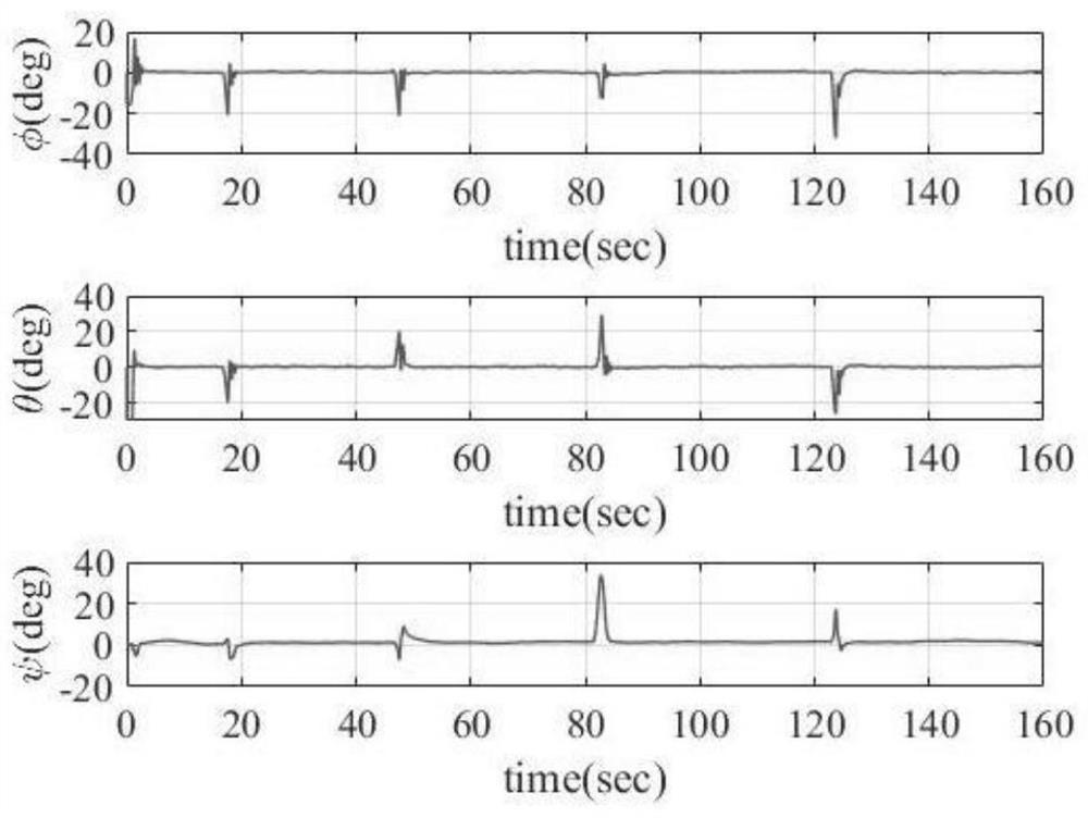 Reinforcement learning nonlinear attitude control method for quadrotor UAV