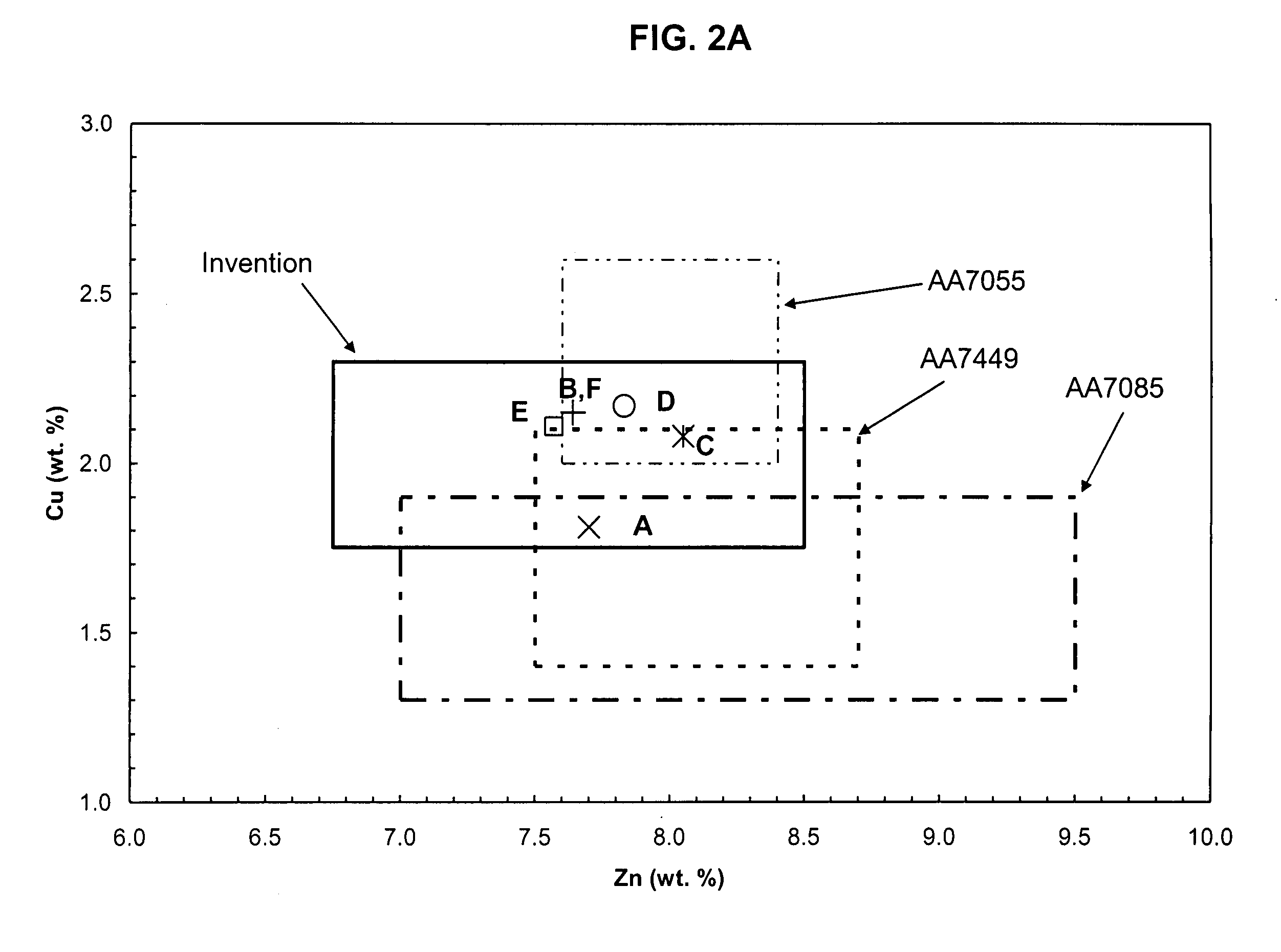Aluminum alloy products having improved property combinations and method for artificially aging same
