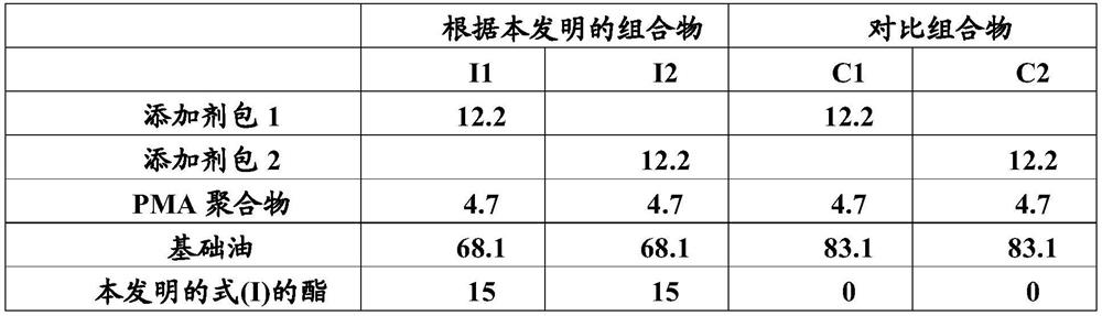 Use of a diester to improve the Anti-wear properties of a lubricant composition