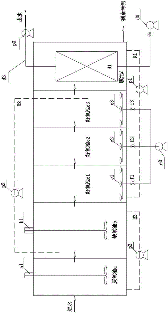 AAO-MBR sewage processing device and optimization operation method