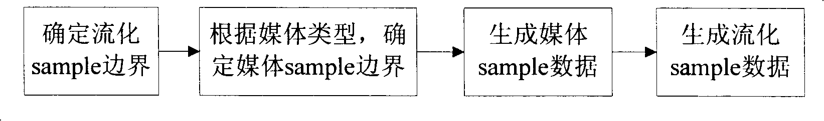 Method for vision audio frequency stream data recovery ISO media file