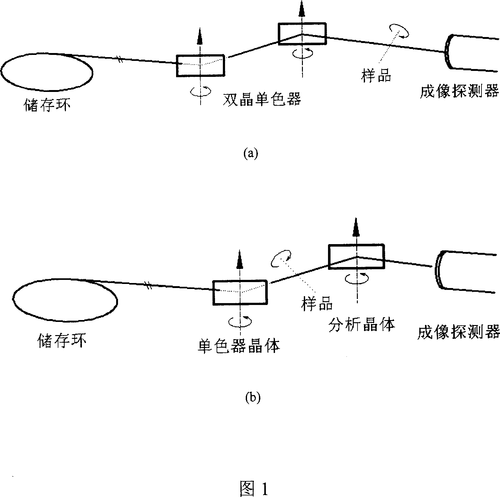 synchrotron radiation x-ray phase contrasting computed tomography and experimental method thereof