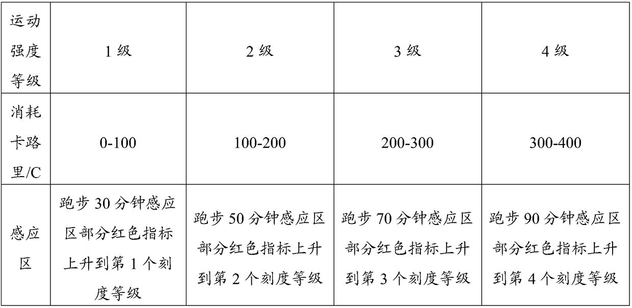 A printed fabric for indicating different humidity, its preparation method, exercise intensity indicator and its application