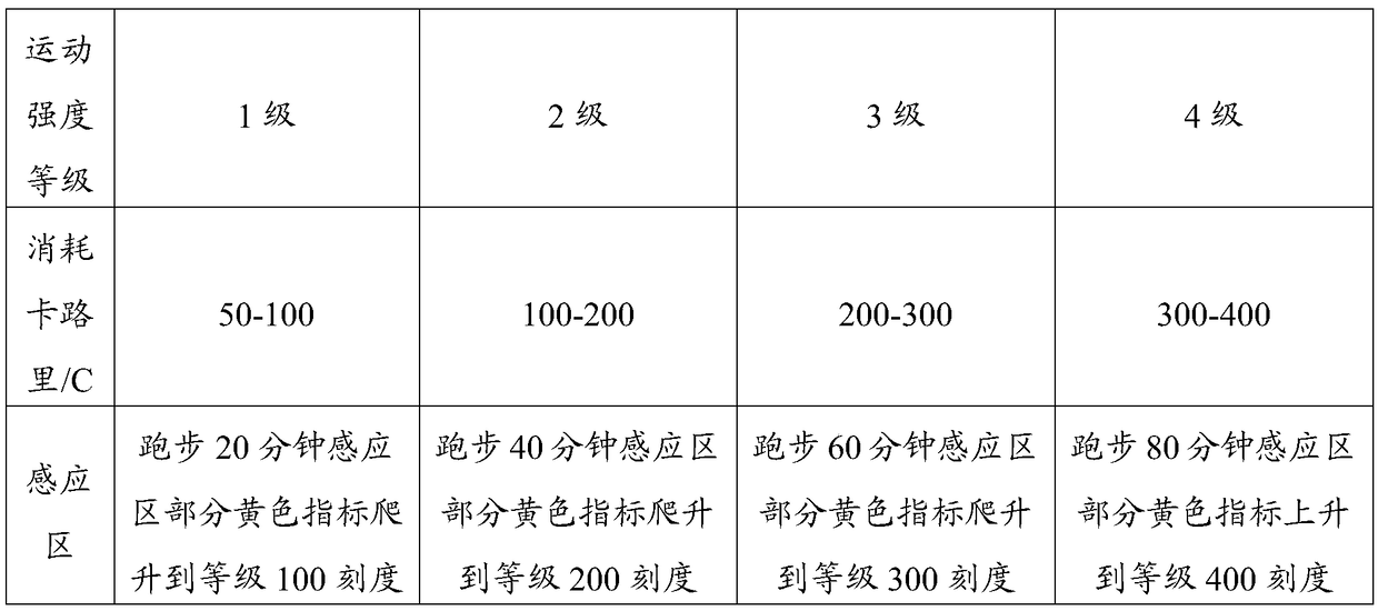 A printed fabric for indicating different humidity, its preparation method, exercise intensity indicator and its application