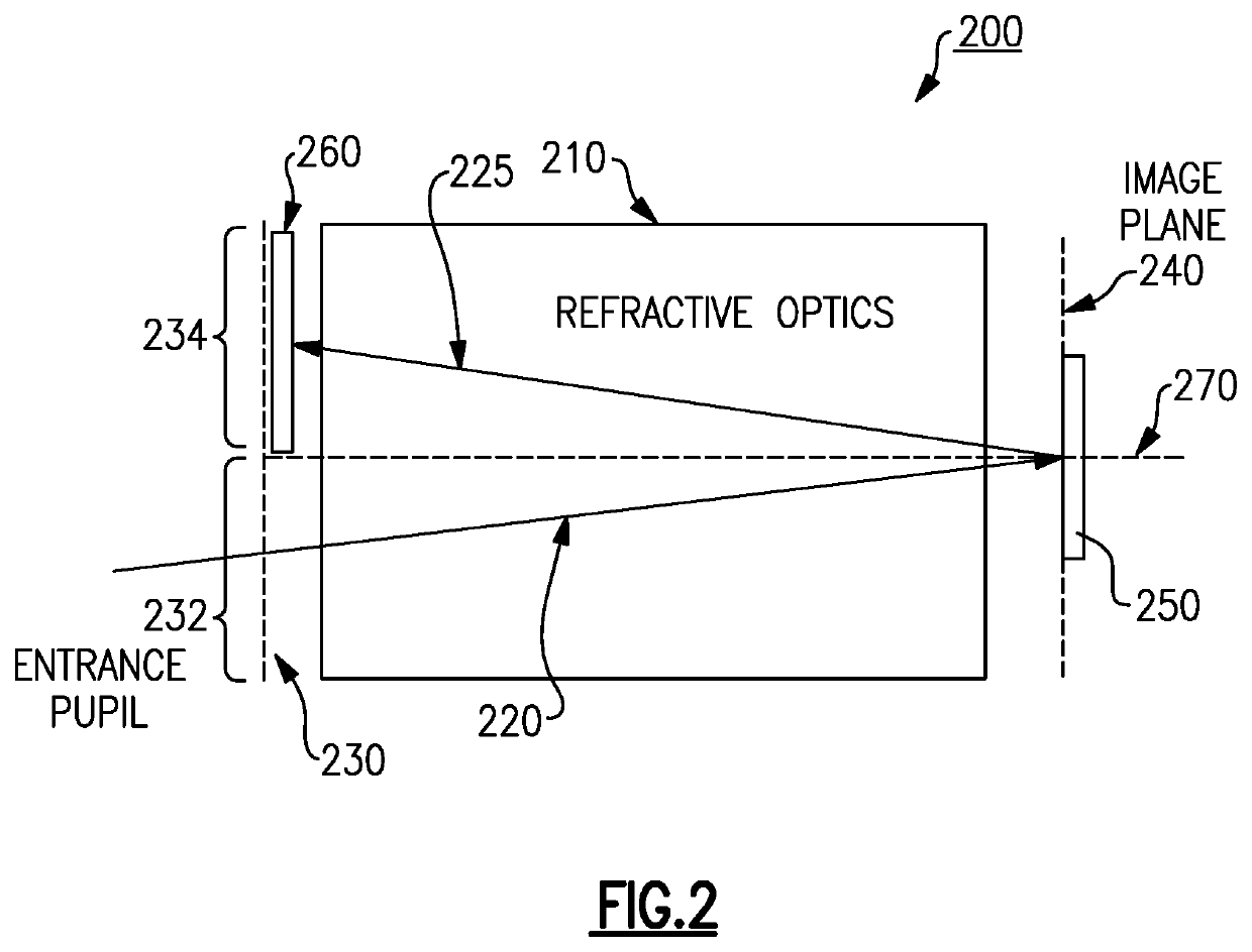 Methods and apparatus for reducing specular return from wide field-of-view refractive optics