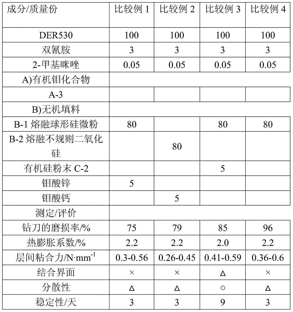 Thermosetting resin composition and use thereof