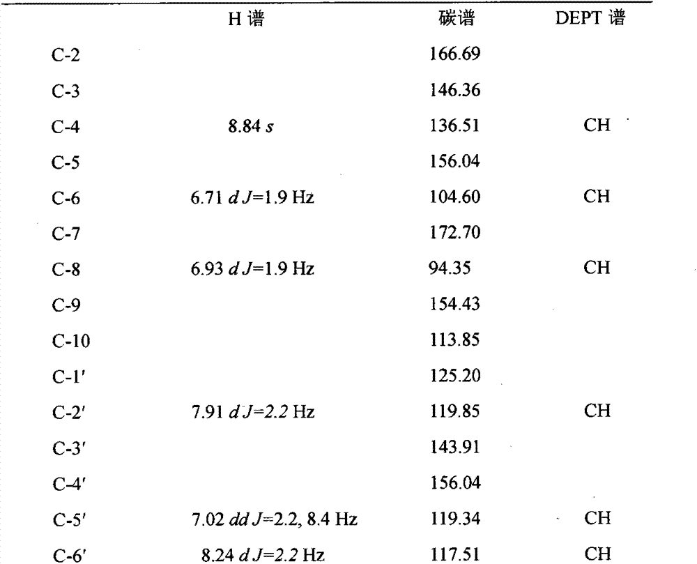 Method for separating cyanidin in nitraria sibirica pall through high-speed counter-current chromatography