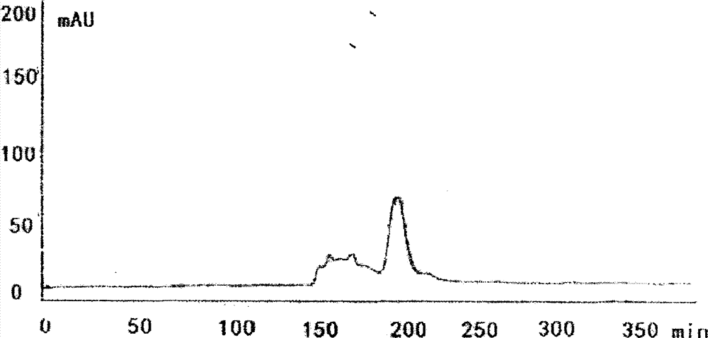 Method for separating cyanidin in nitraria sibirica pall through high-speed counter-current chromatography