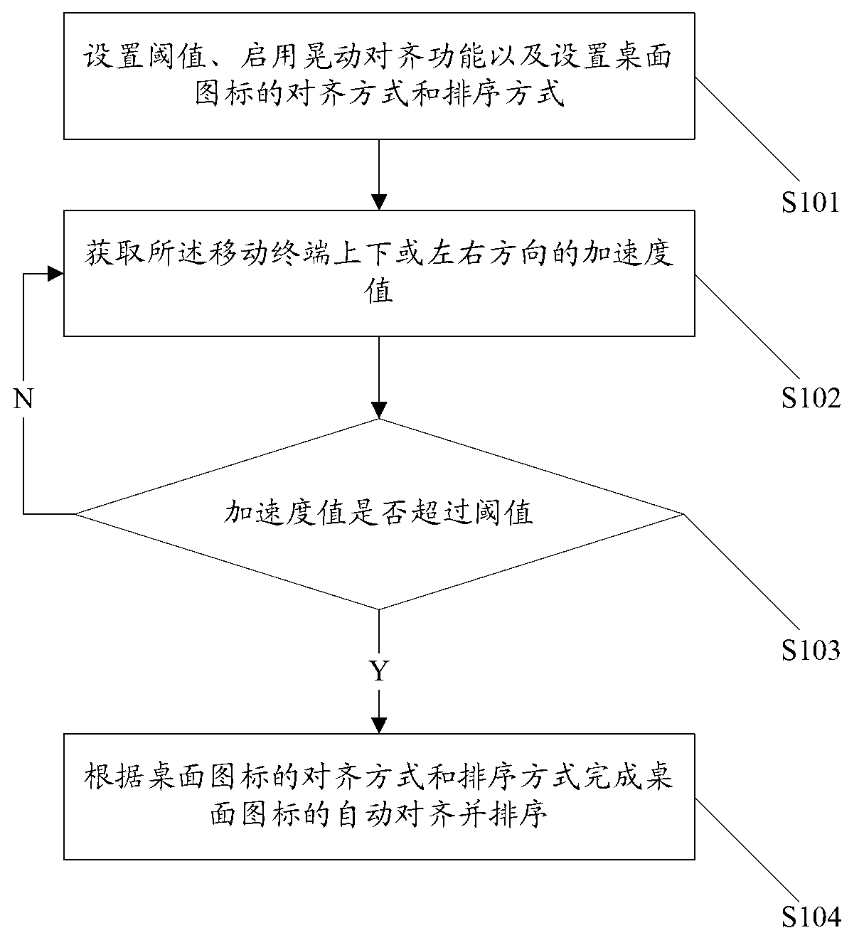Method and mobile terminal for realizing automatic alignment and sorting of desktop icons by shaking