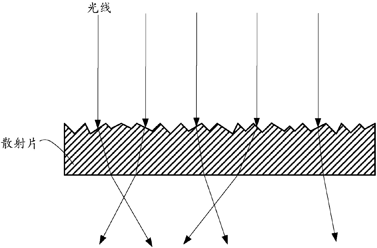 Scattering device and manufacturing method thereof, luminescence device, projection system and illumination system