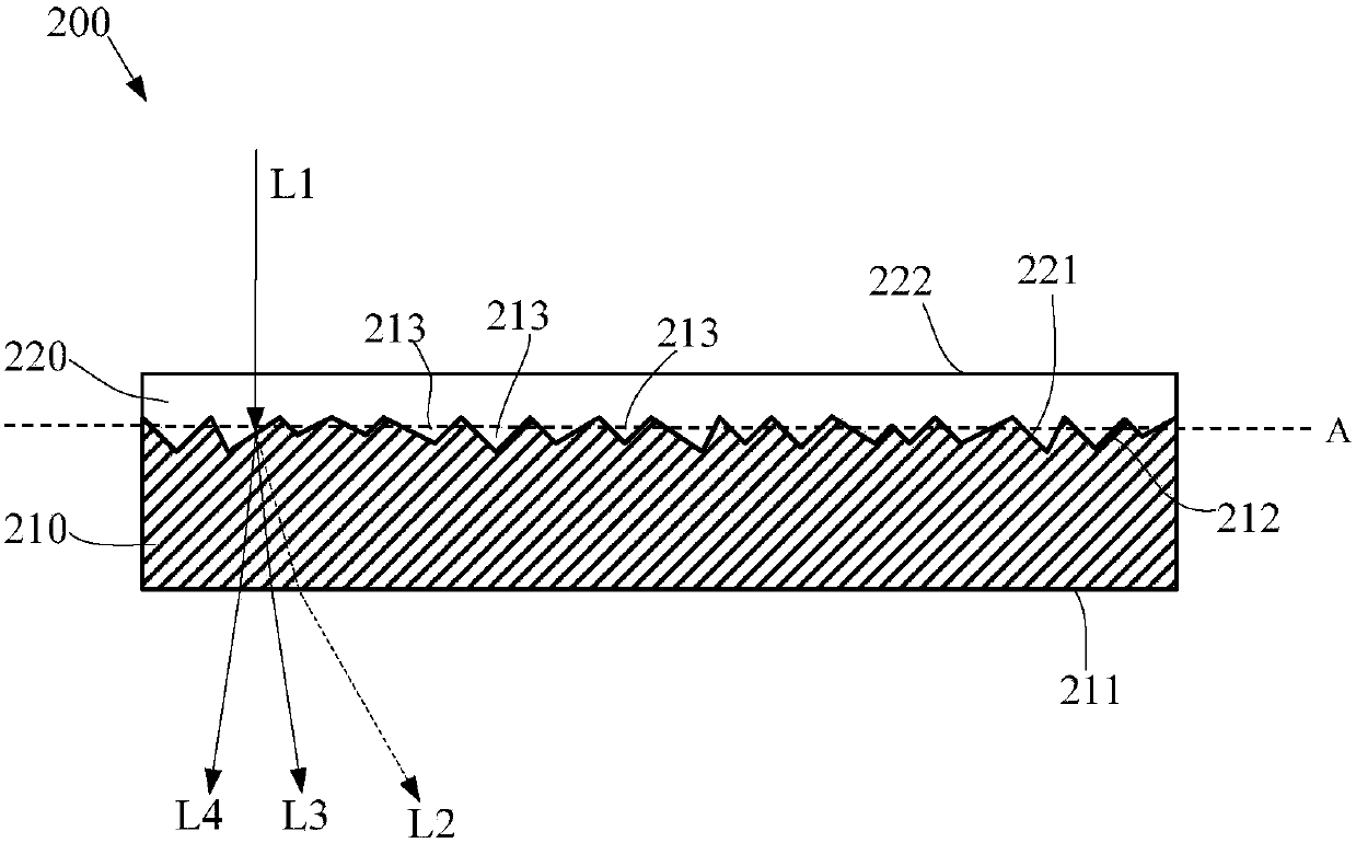 Scattering device and manufacturing method thereof, luminescence device, projection system and illumination system