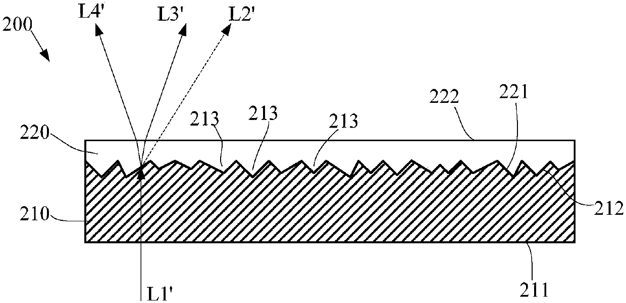 Scattering device and manufacturing method thereof, luminescence device, projection system and illumination system