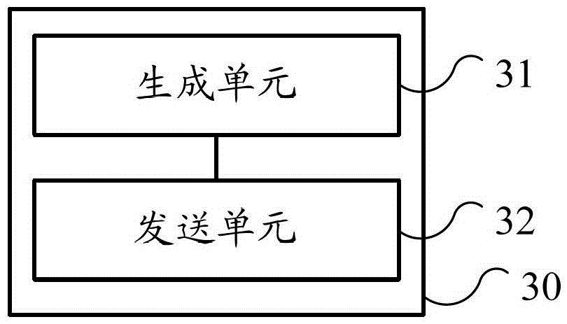 Feedback method of hybrid automatic repeat request feedback information, base station and user equipment