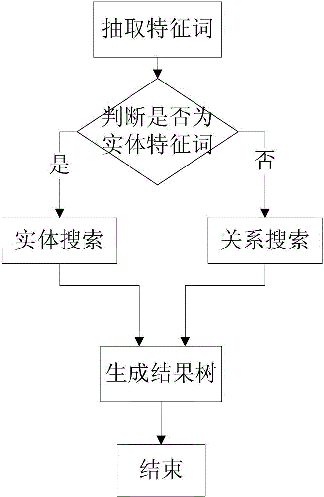 Short text understanding method and device based on knowledgegraph