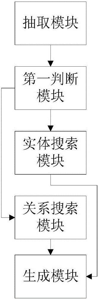 Short text understanding method and device based on knowledgegraph