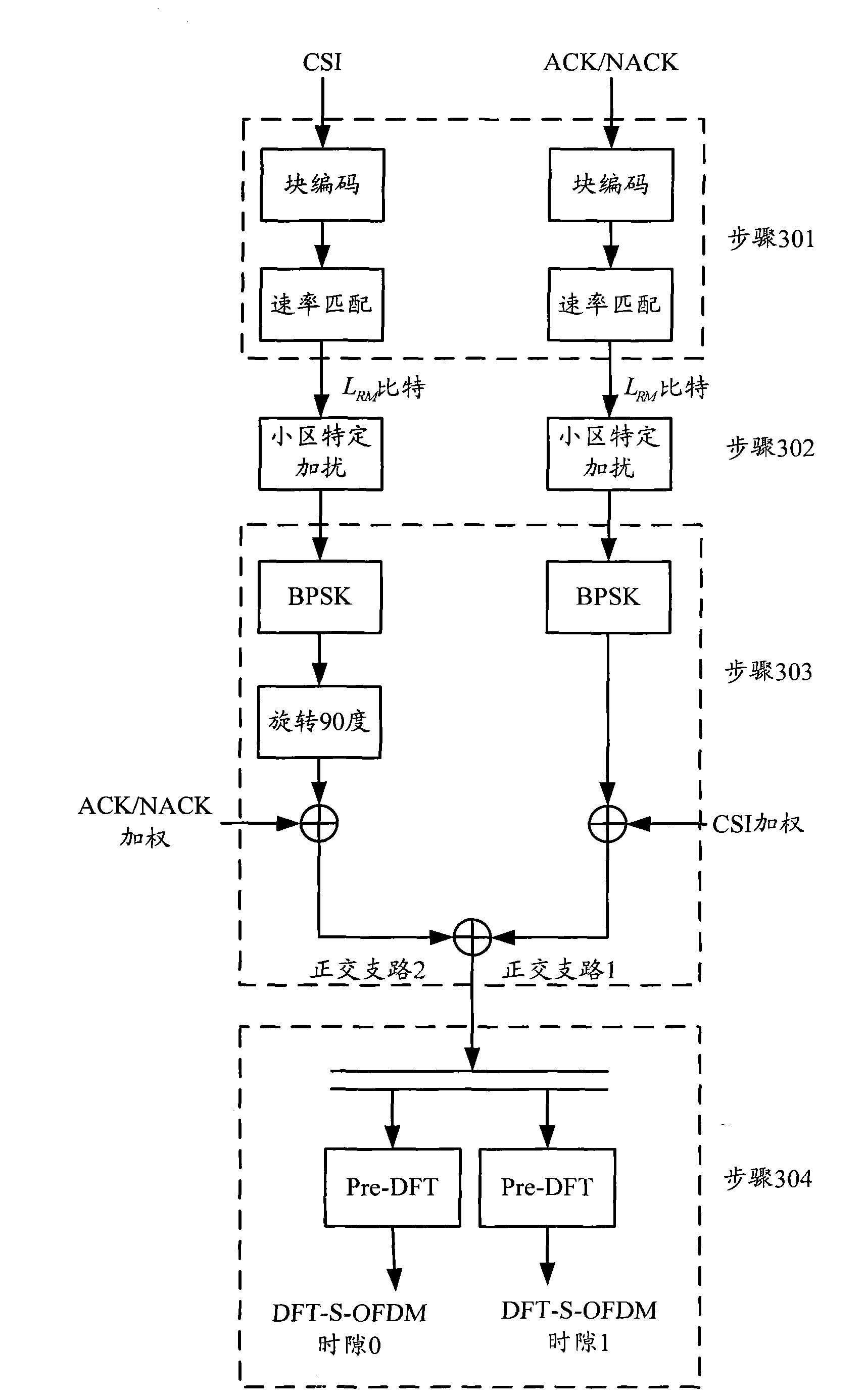Method for transmitting channel state information and feedback information of hybrid automatic repeat request