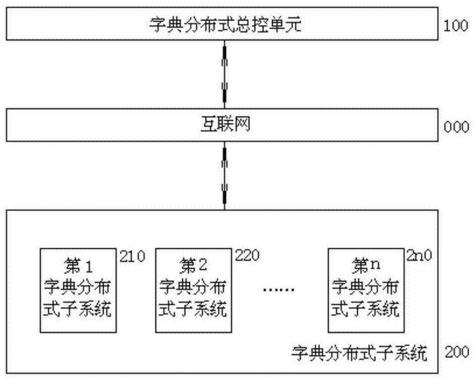 Distributed system and method for intelligent feedback generating high-frequency dictionary