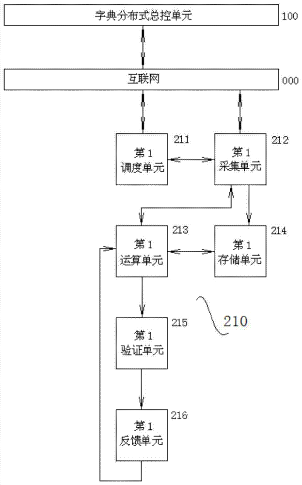 Distributed system and method for intelligent feedback generating high-frequency dictionary