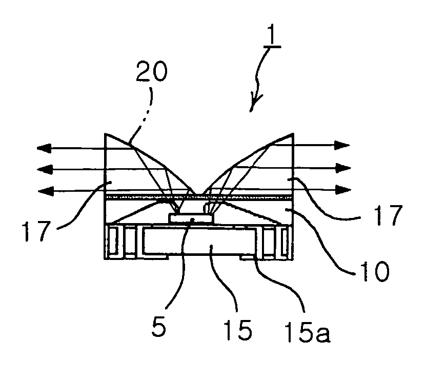 Side-emitting LED package and method of manufacturing the same