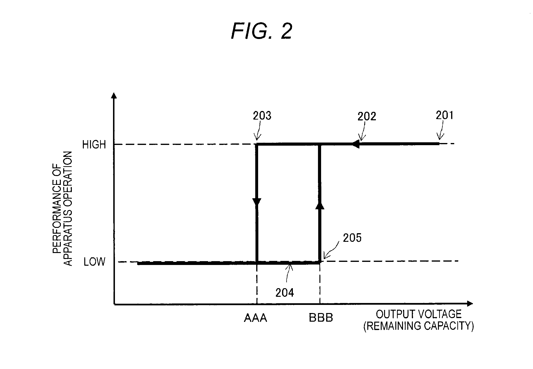 Electronic apparatus, charging control method, charging system, and data transmission system