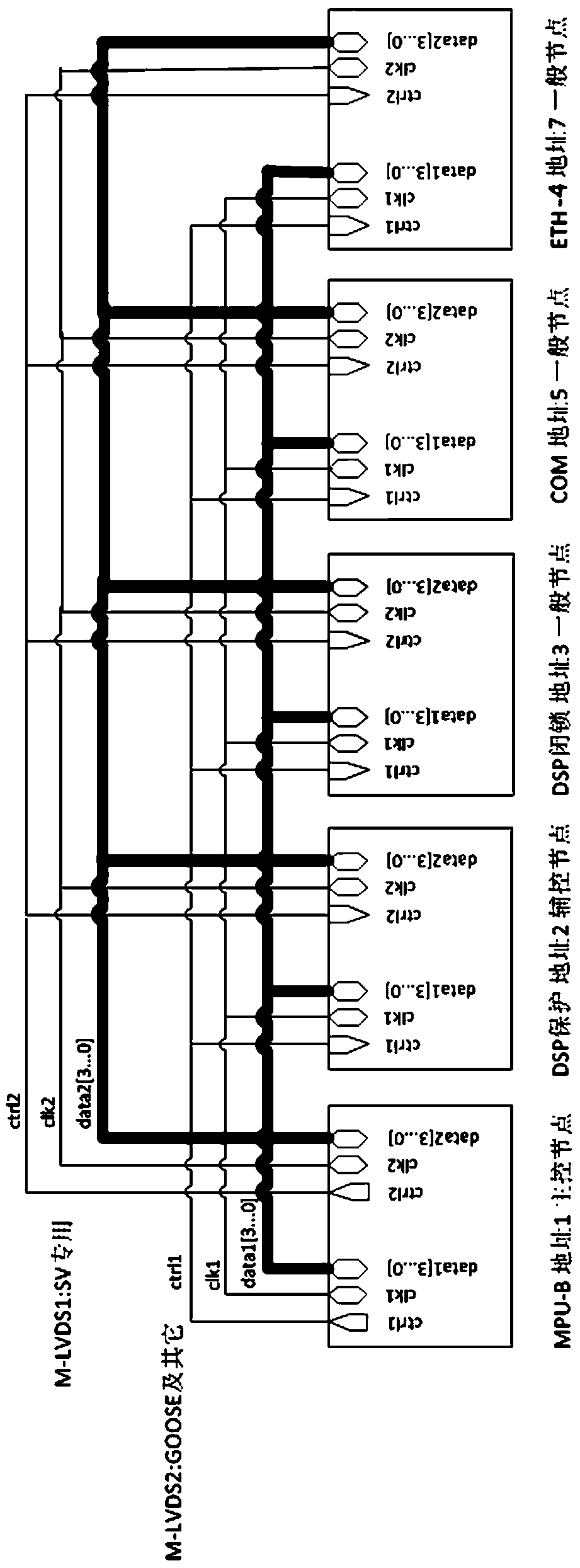 A real-time and efficient data transmission method based on m-lvds bus