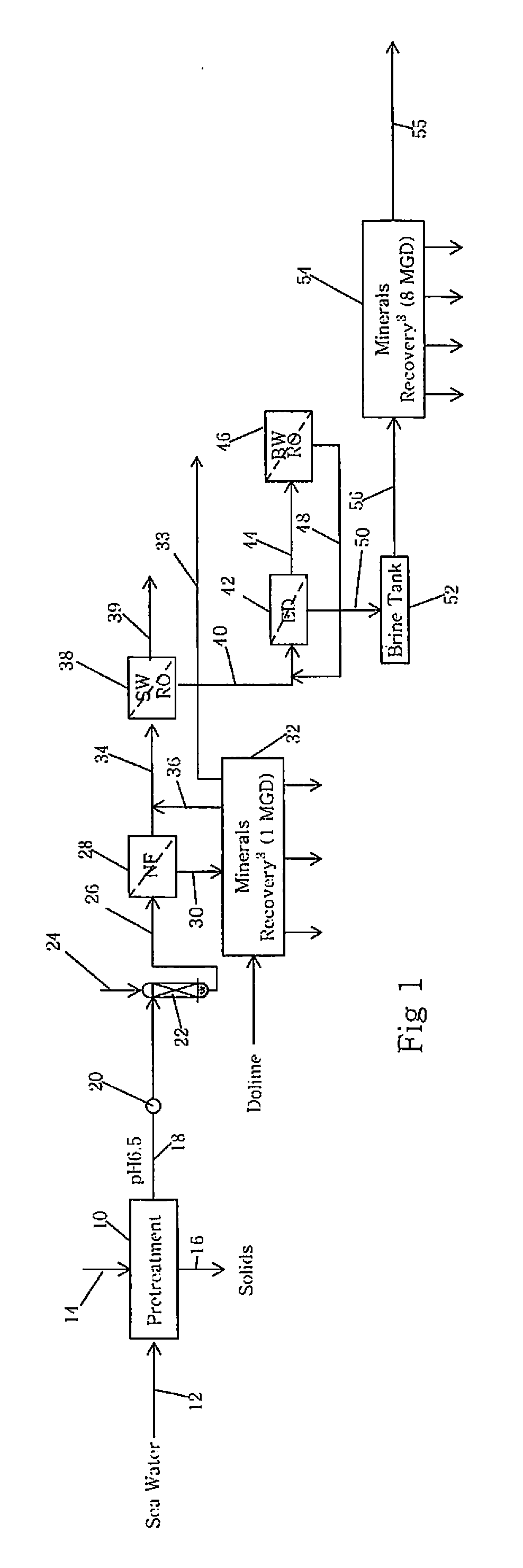 Membrane and Electrodialysis based Seawater Desalination with Salt, Boron and Gypsum Recovery