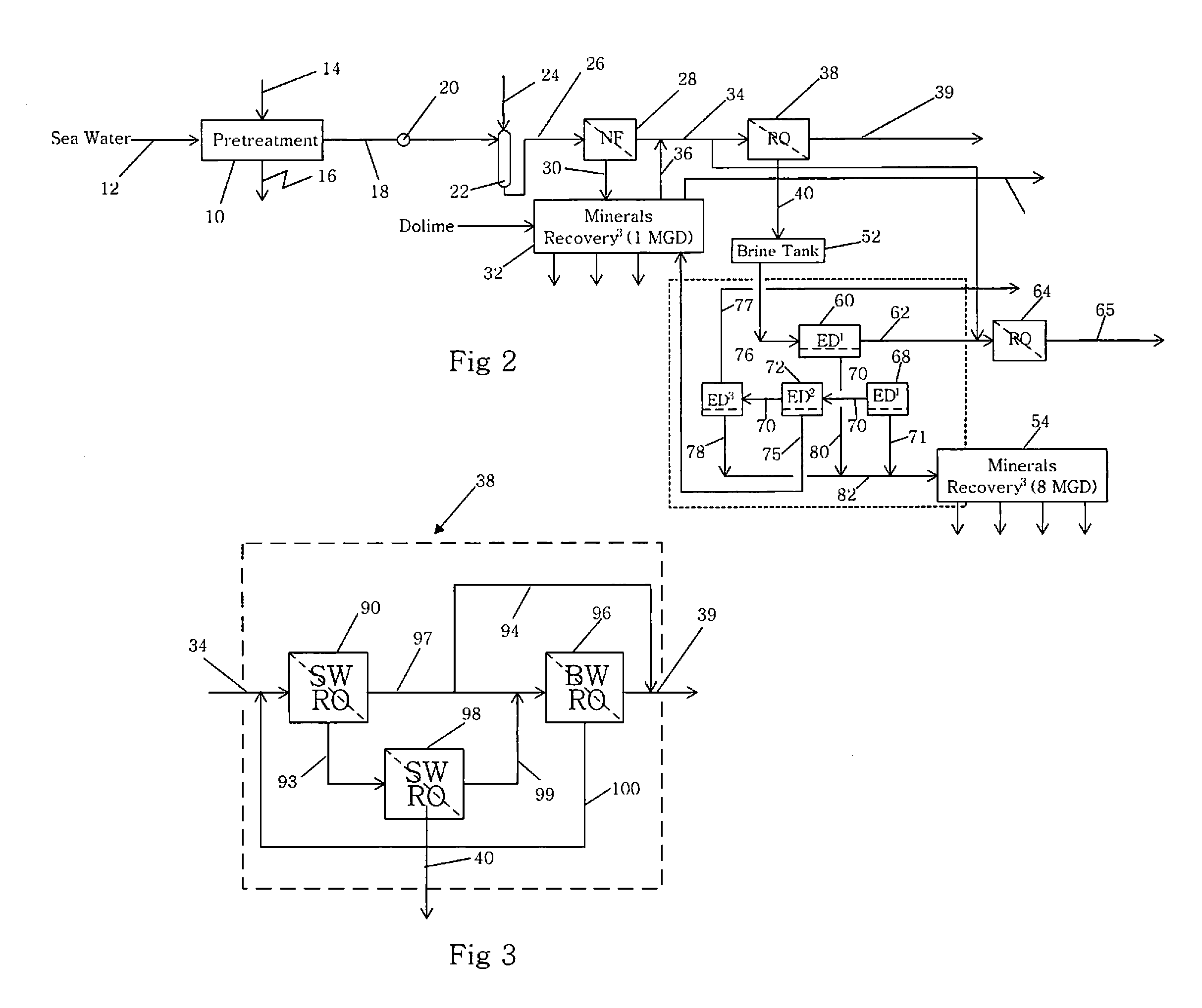 Membrane and Electrodialysis based Seawater Desalination with Salt, Boron and Gypsum Recovery