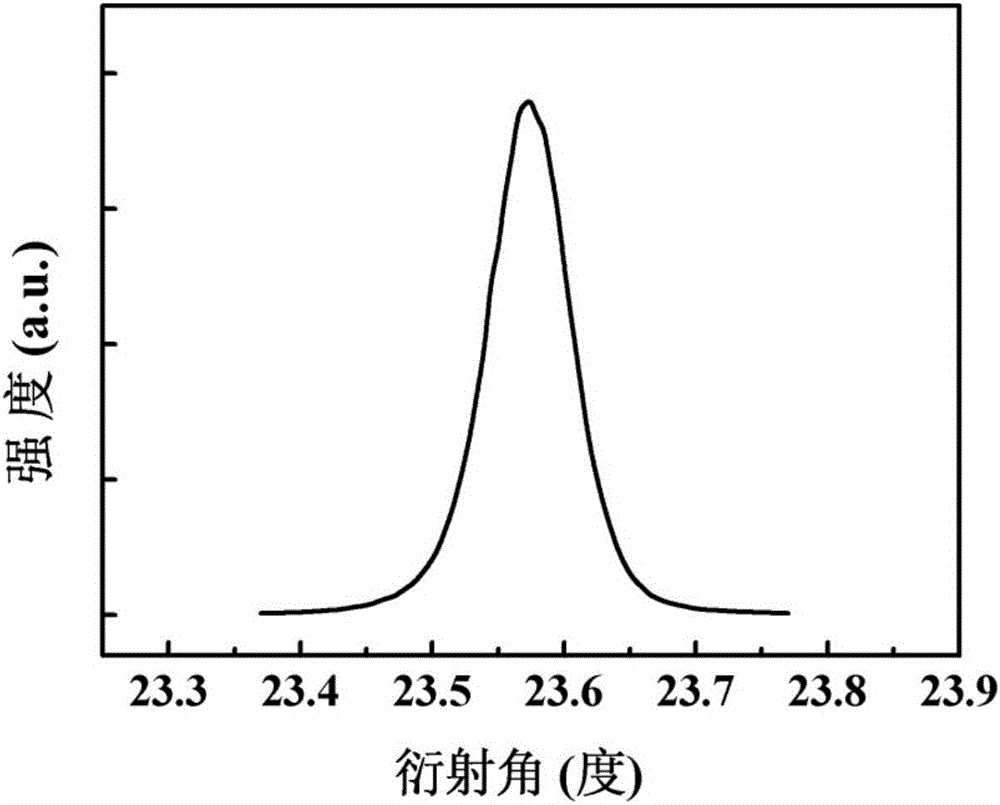 LED epitaxial wafer growing on yttrium aluminum garnet substrate and manufacturing method