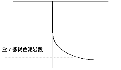 Method for safe passage of box 7 brown mudstone section in sulige side tracking slim hole