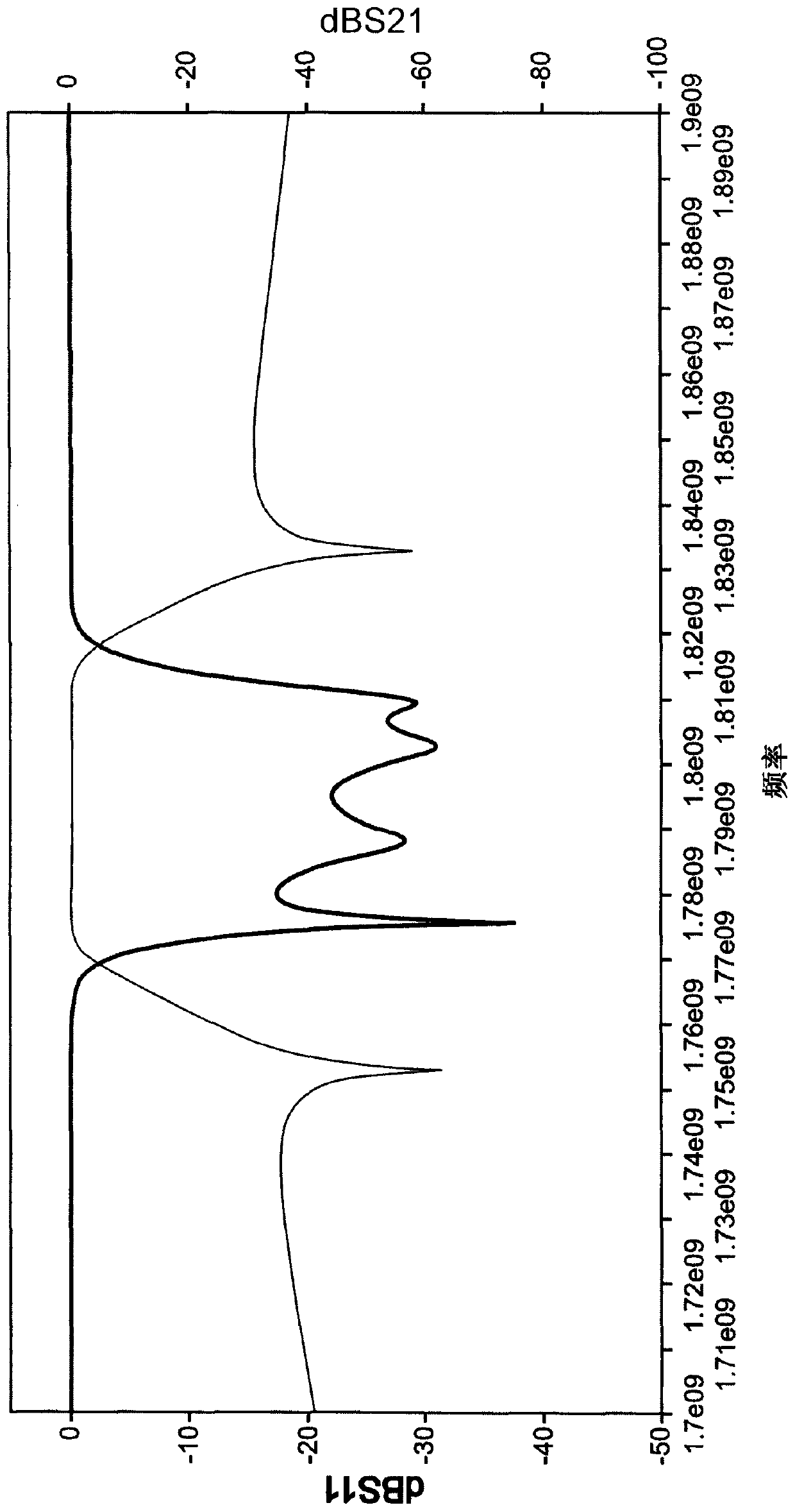 A microwave resonator, a microwave filter and a microwave multiplexer