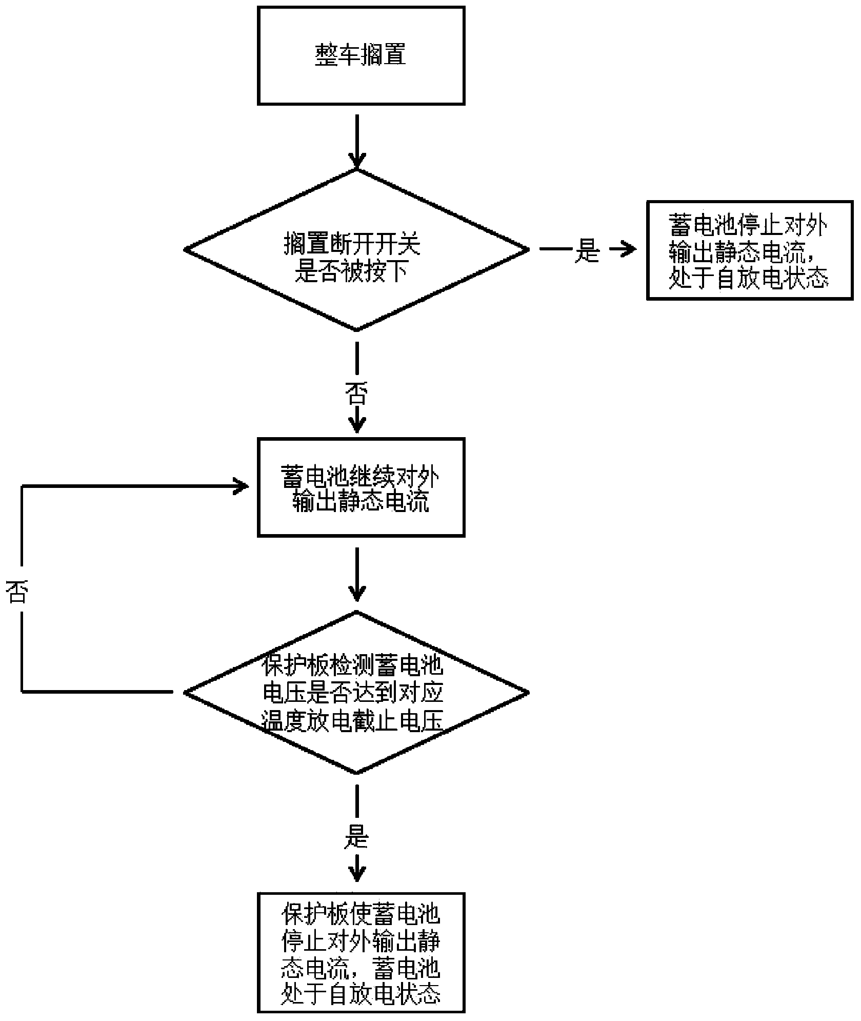 Electricity loss prevention device and electricity loss prevention method of low-voltage storage battery