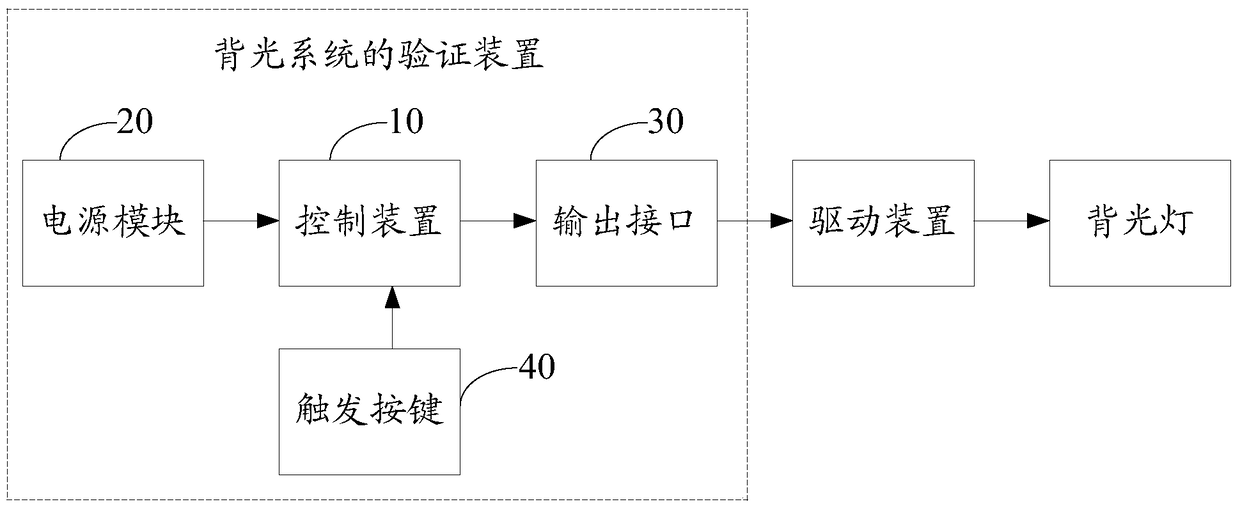 Verification device for backlight system