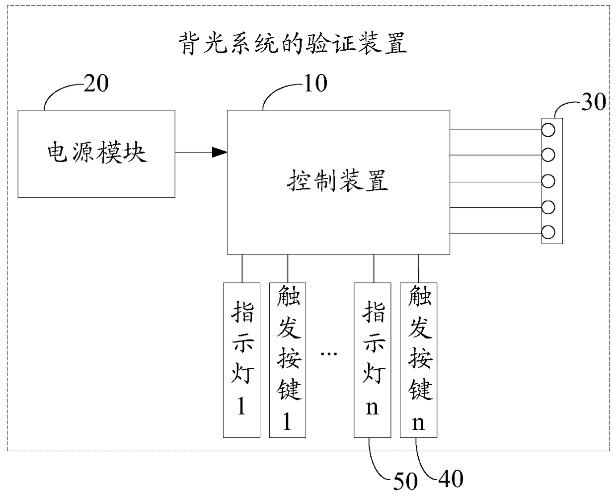 Verification device for backlight system