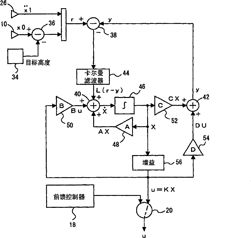 Lifting device and controlling method thereof