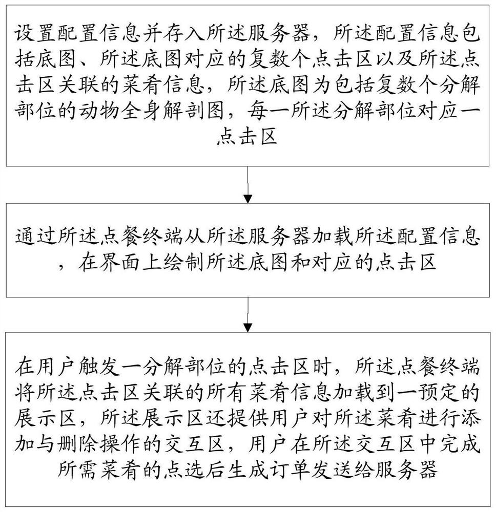 Method and system for self-service ordering