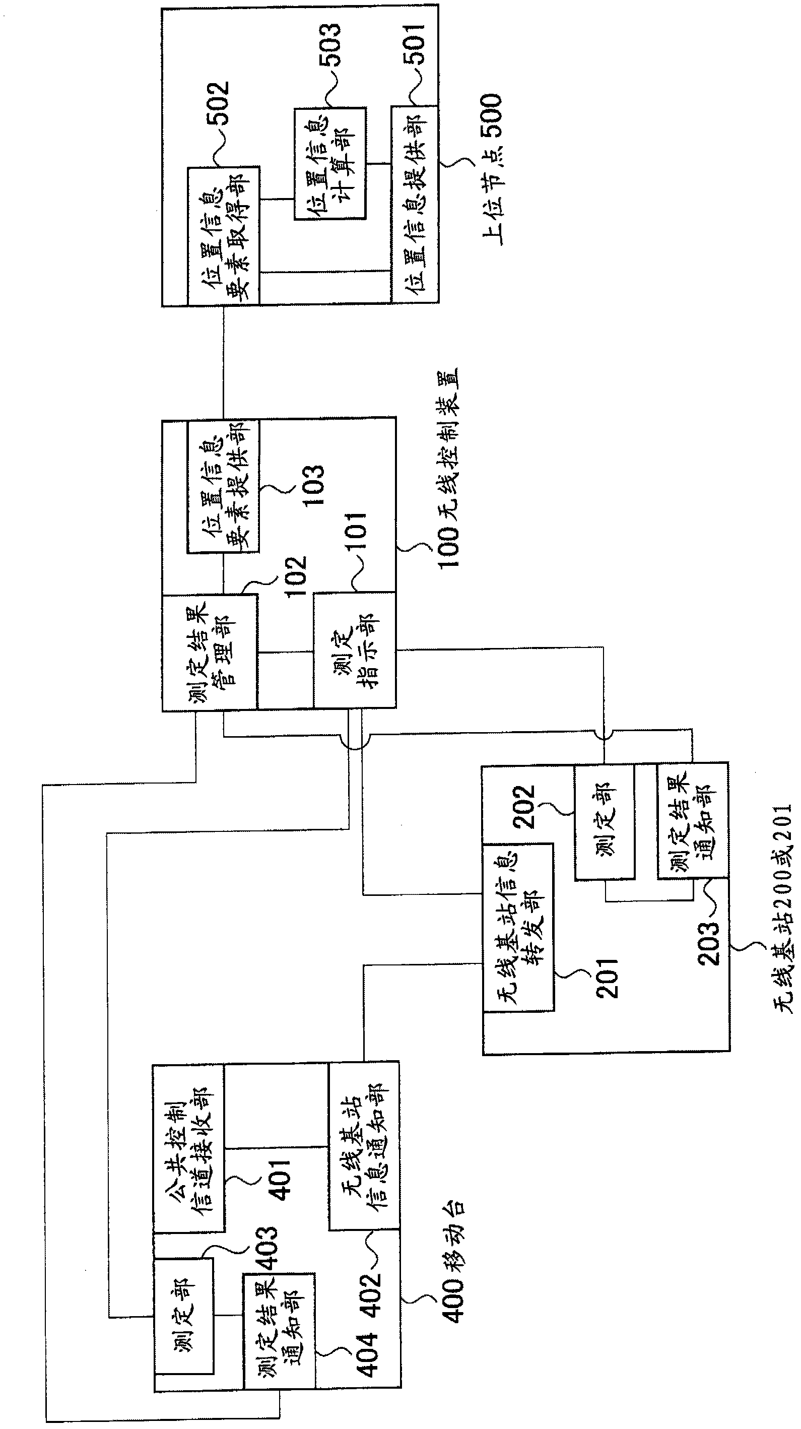 Position information management method and network device