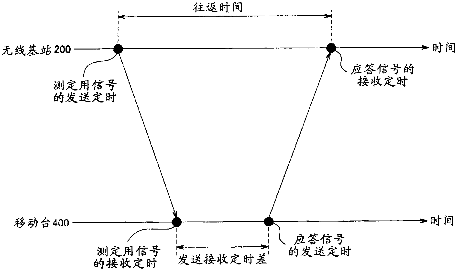 Position information management method and network device