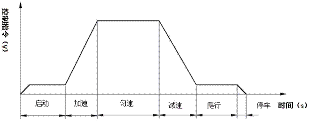 An Electro-hydraulic Proportional Control System for Mining Hydraulic Winch