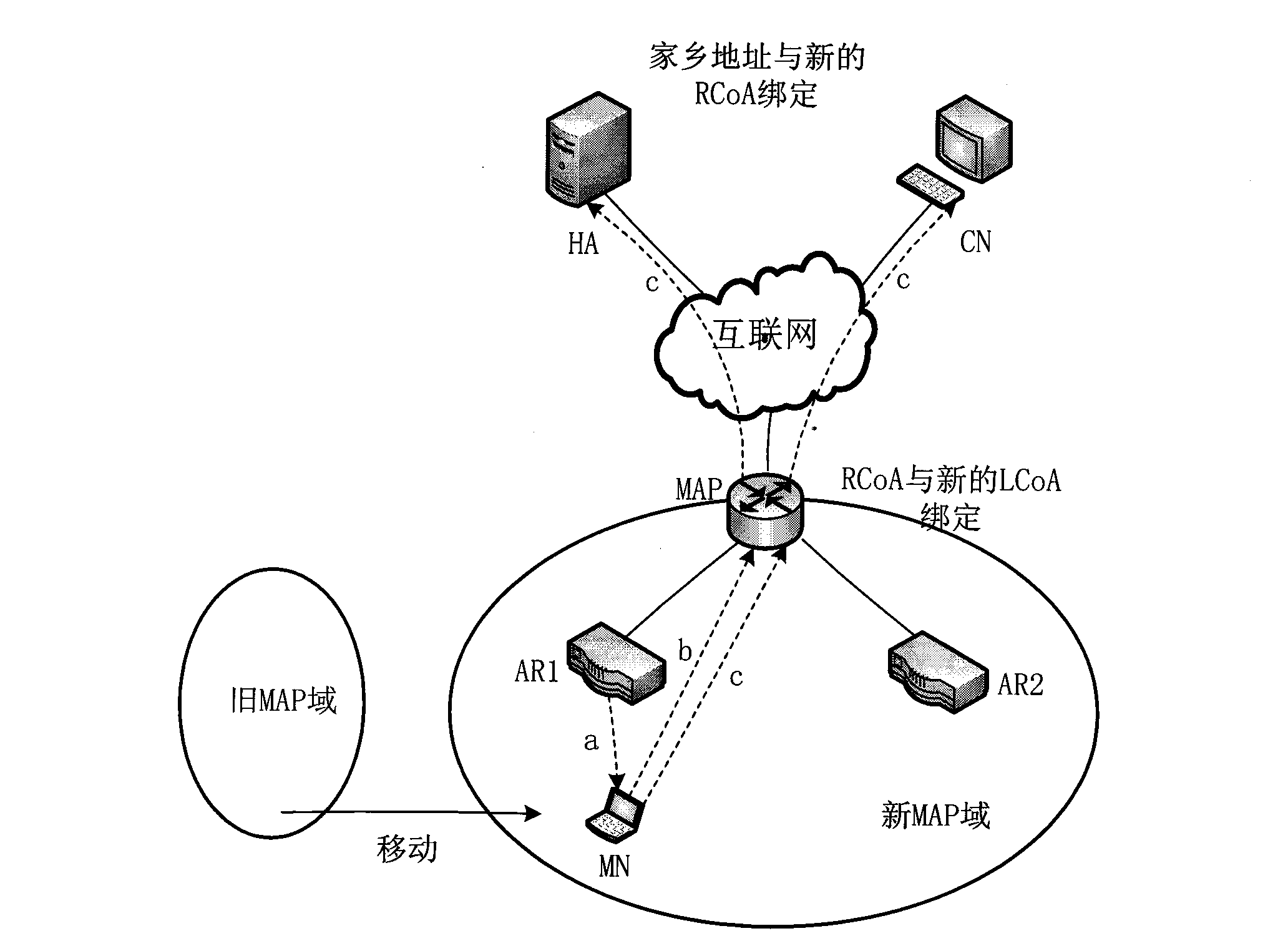 Method for hierarchical mobile IPv6 to avoid inter-domain handover
