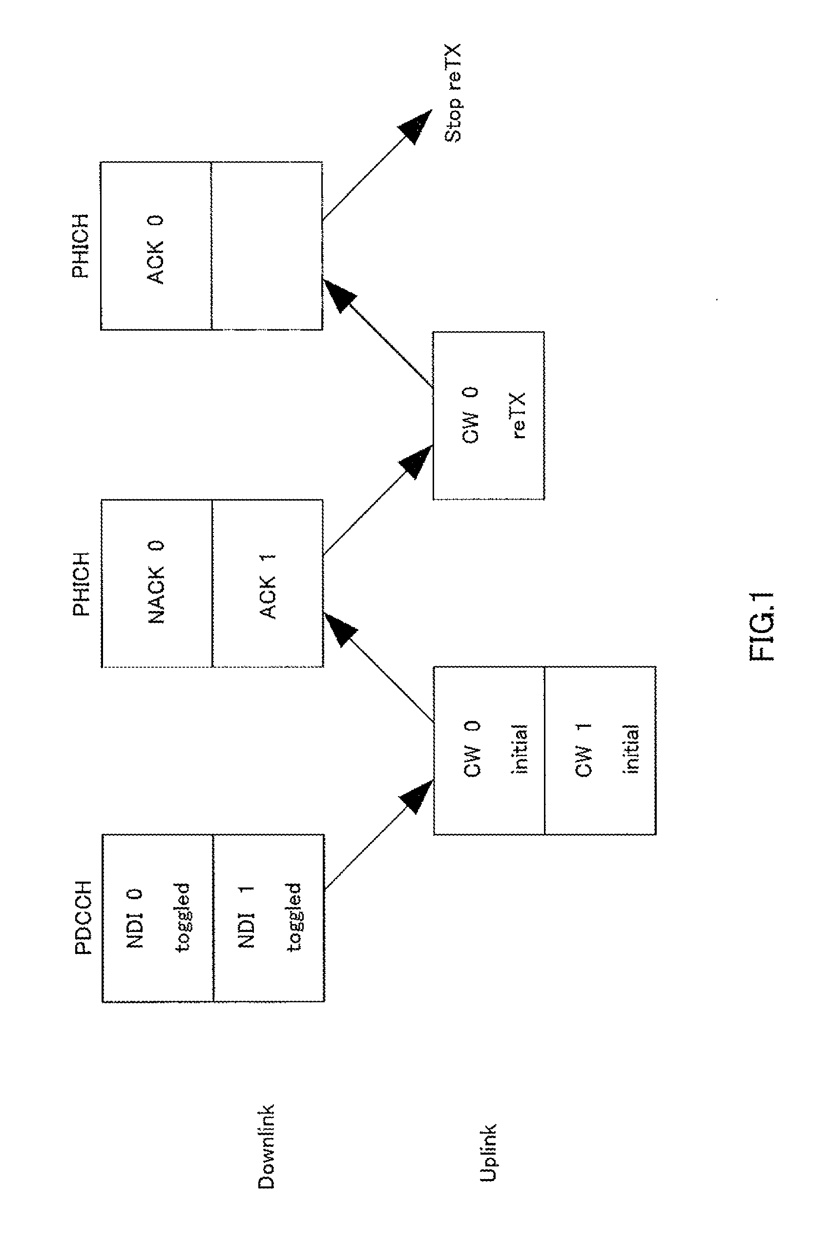 Terminal device, base station device, retransmission method, and resource allocation method