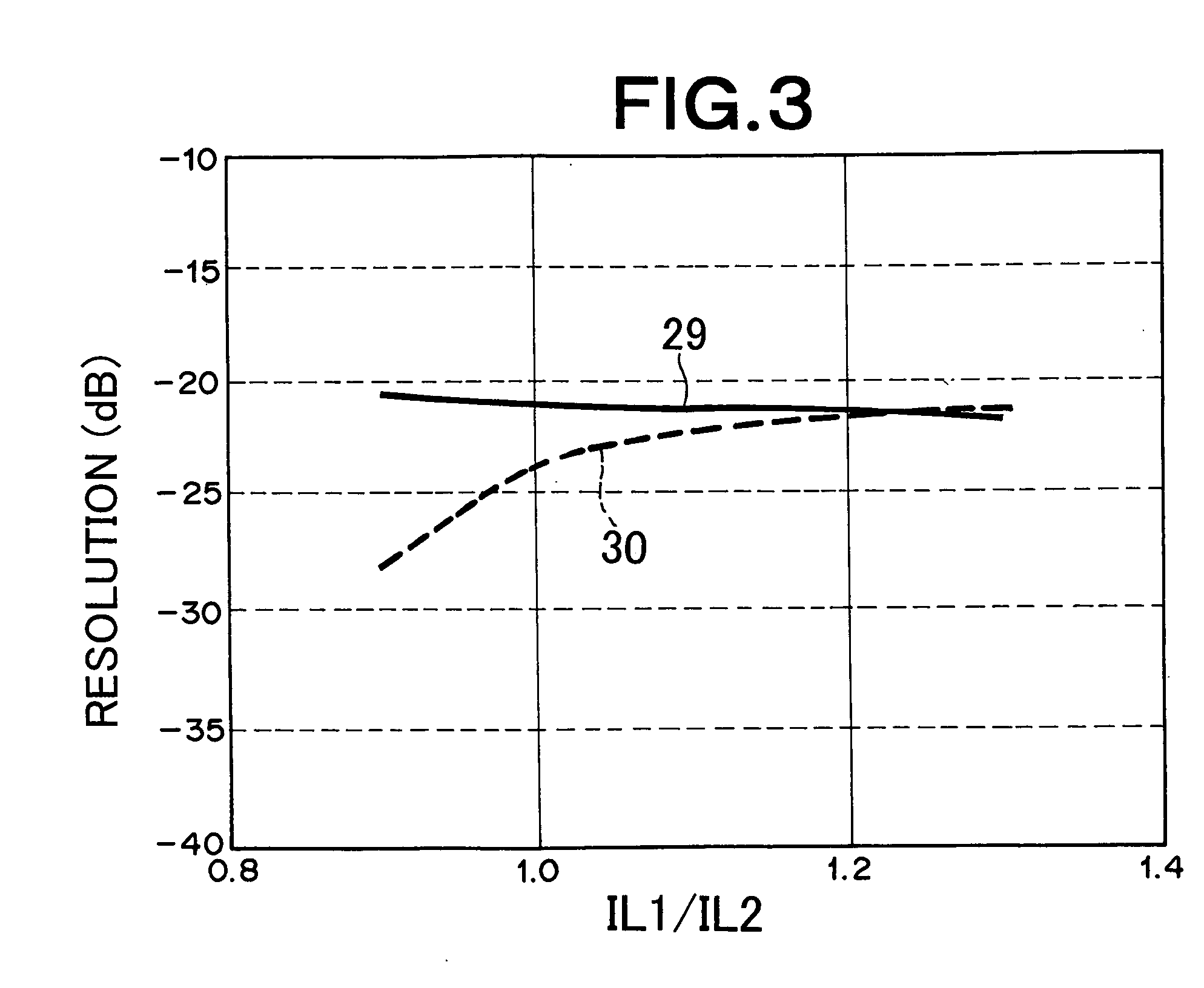 Method and apparatus for recording/reproducing optical information