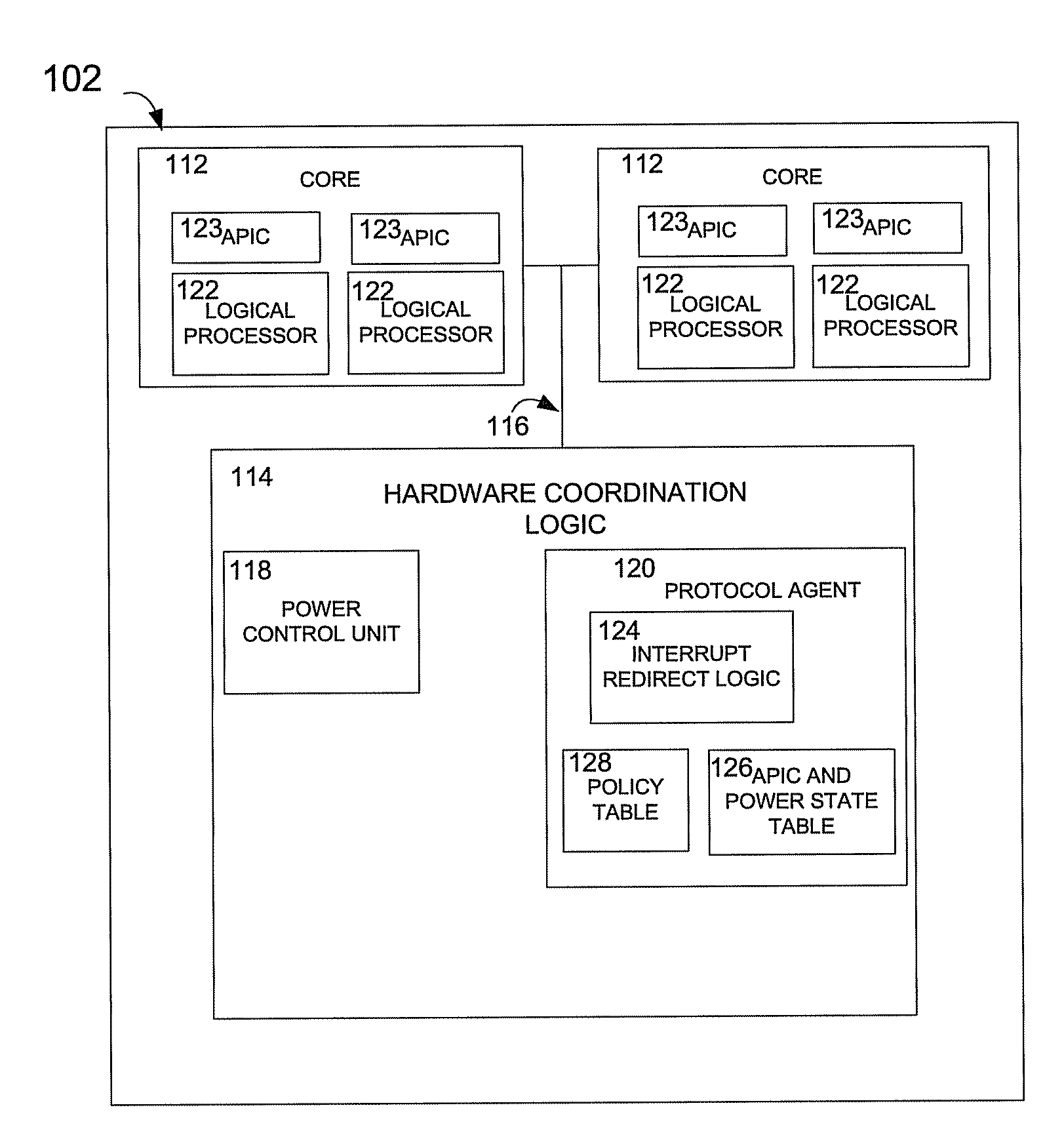 Method, system, and apparatus for rerouting interrupts in a multi-core processor