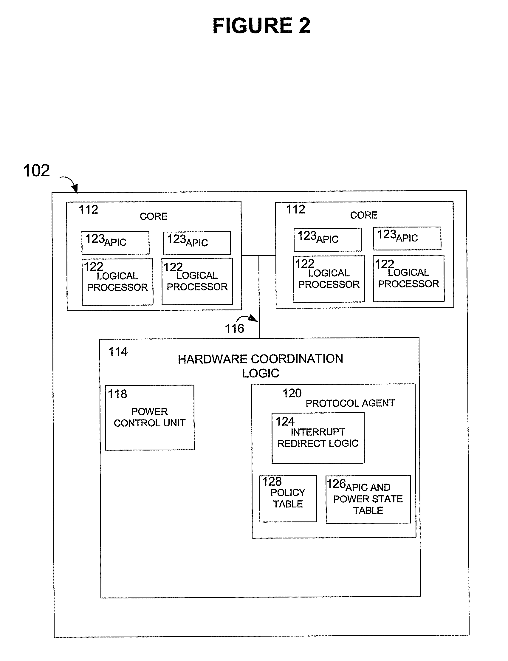 Method, system, and apparatus for rerouting interrupts in a multi-core processor